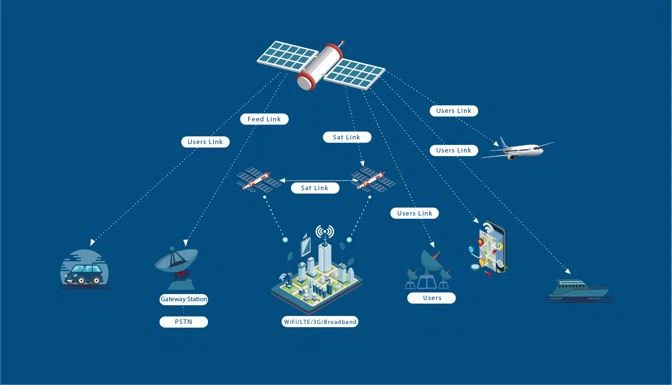 Satelītu zemes staciju sistēma